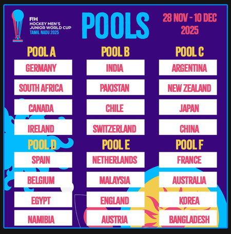 FIH groups Pakistan with India for Junior World Cup despite doubts over their participation (Ld)