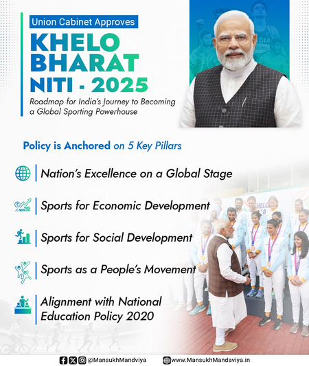 <div>‘Khelo Bharat Niti 2025’ will cut India’s dependency on sport goods imports: Report</div>