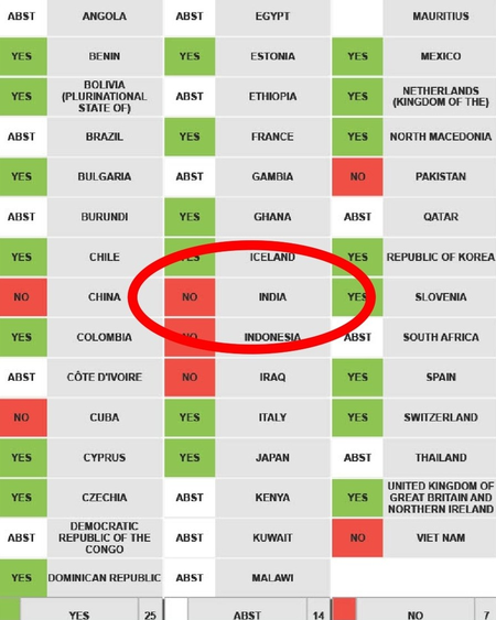 <div>Iran thanks India for opposing ‘unjust and politically motivated’ UNHRC resolution</div>