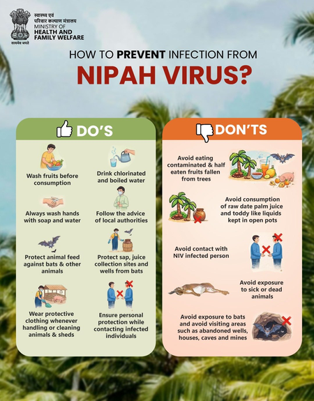 Only 2 Nipah virus cases reported in Bengal since December: Govt