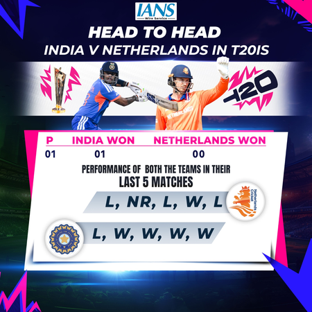 T20 WC: India vs Netherlands, Pakistan vs Namibia – Match Previews