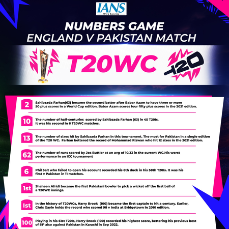 <div>T20 WC: All the stats from England’s two-wicket win over Pakistan in Super 8s</div>