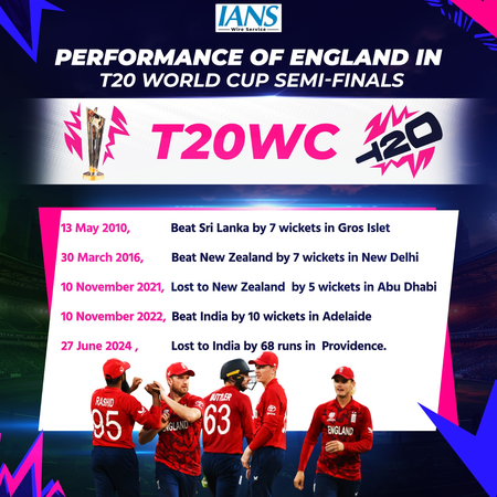 T20 WC: A look at England’s semi-final performances